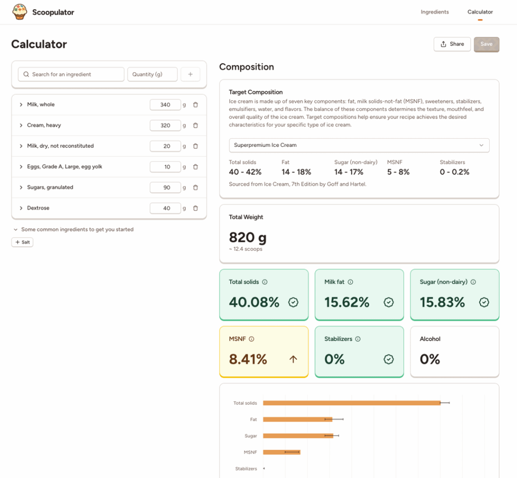 I’m building a simple to use, web-based ice cream calculator. Help me test it out! I'm building a simple to use, web-based ice cream calculator. Help me test it out!