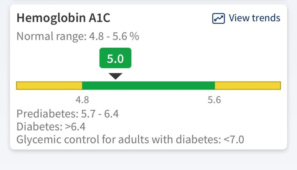 Reversed Prediabetes