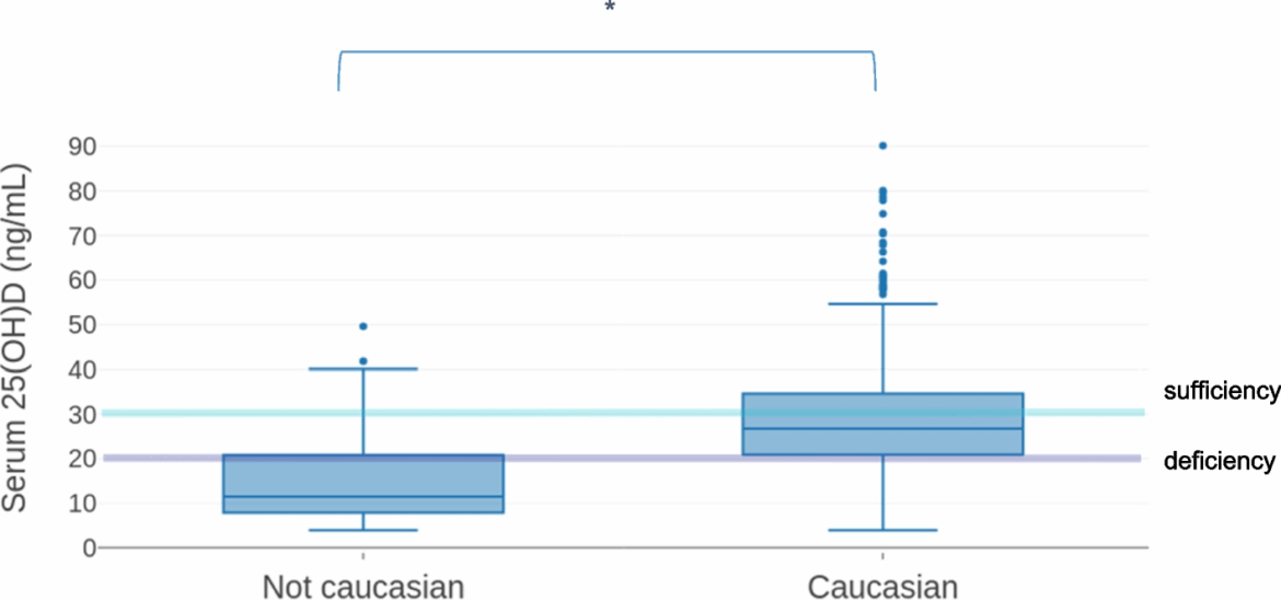 Vitamin D status in healthy Italian school-age children: a single-center cross-sectional study | Italian Journal of Pediatrics Vitamin D status in healthy Italian school-age children: a single-center cross-sectional study | Italian Journal of Pediatrics
