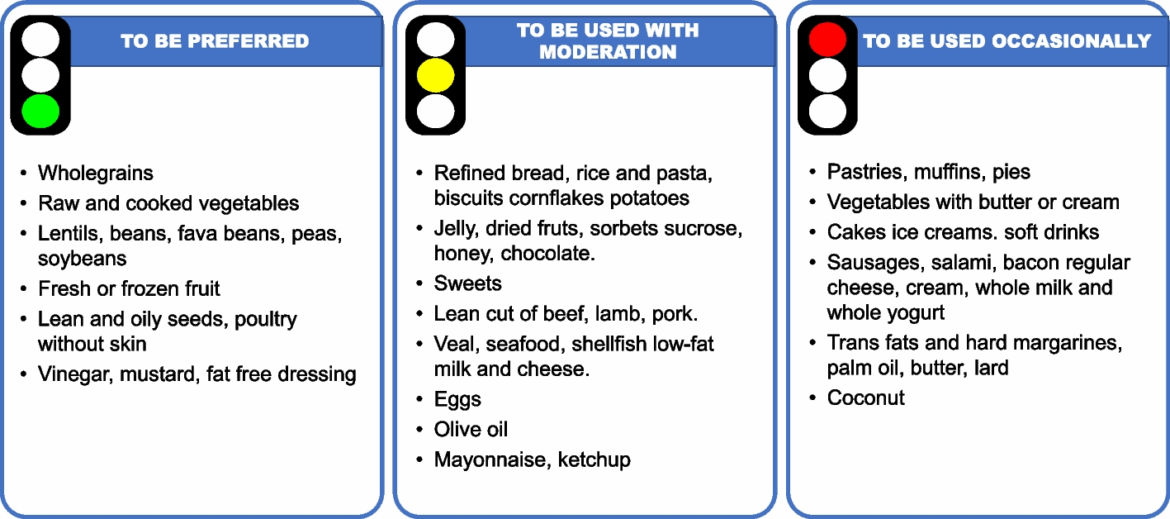 Dietary intervention for children and adolescents with familial hypercholesterolaemia | Italian Journal of Pediatrics Dietary intervention for children and adolescents with familial hypercholesterolaemia | Italian Journal of Pediatrics