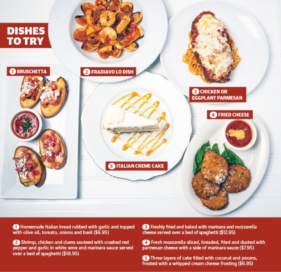 Trattoria Pizza & Pasta offers Italian classics, family recipes on Cypresswood Drive Photo courtesy Trattoria Pizza & Pasta, design by Kaitlin Schmidt/Community Impact Newspaper