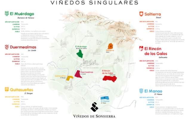 Bodegas Sonsierra map
