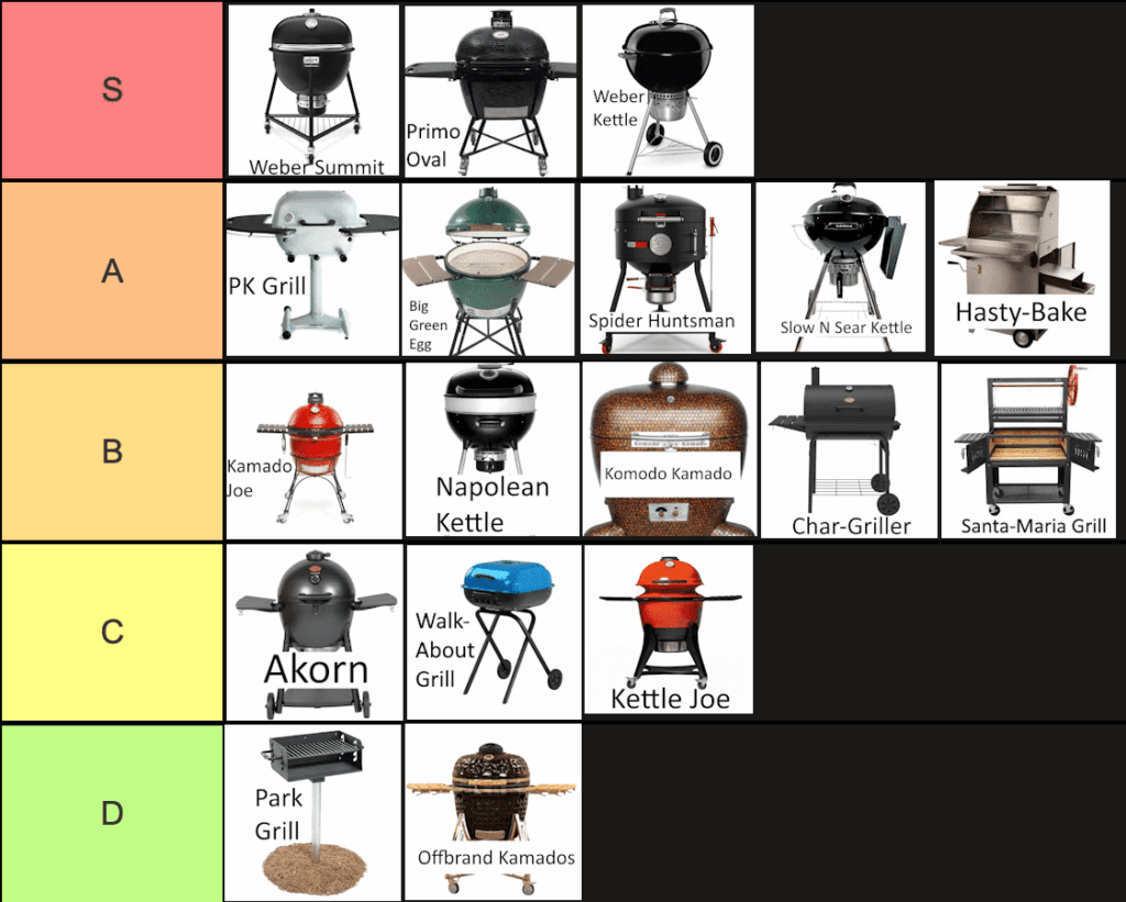 Heavy Biases Present
