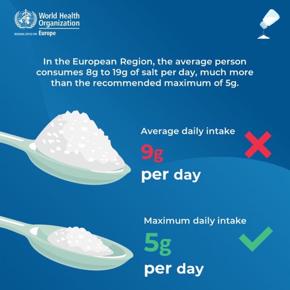 EFSA nutritional profiles study