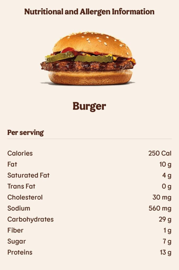 is a burger king kid’s meal hamburger really only 250 cal?