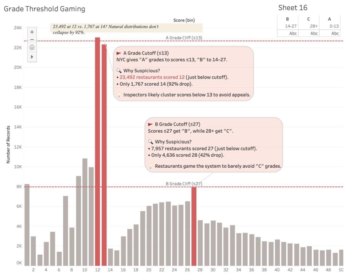 NYC Restaurants Inspection Scam