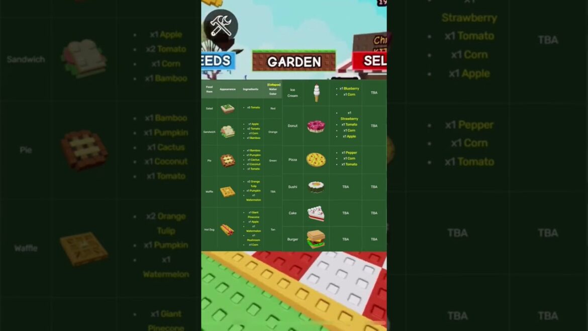 NEW cooking recipes in grow a garden *SPOILER* #growagarden #spoiler #roblox #growagardenroblox
