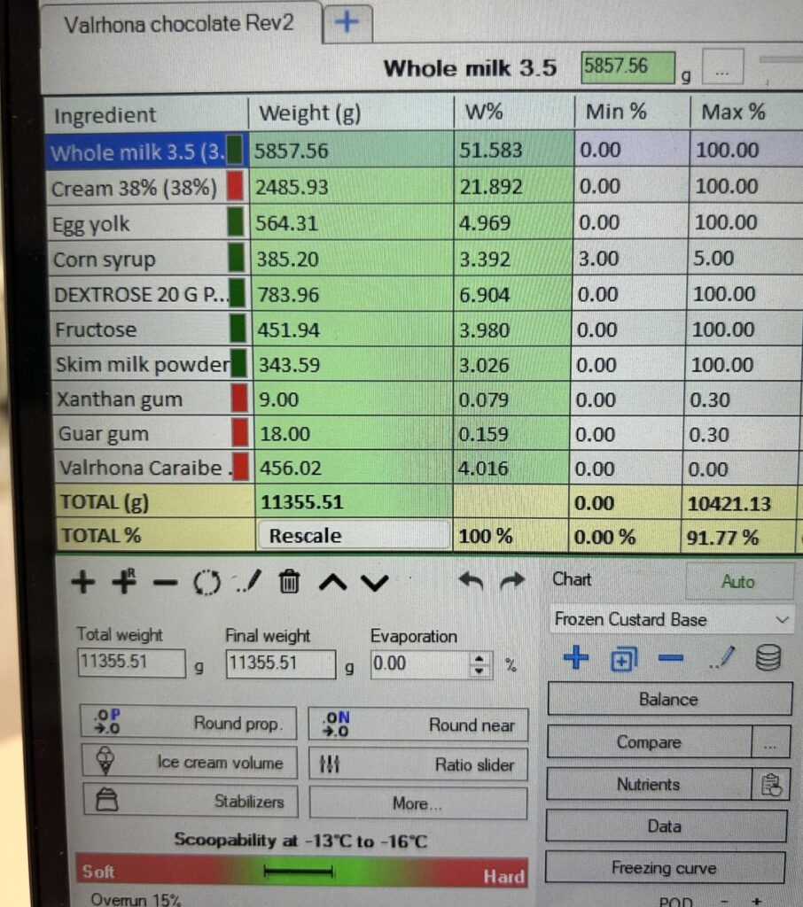 Ice cream too hard despite adequate PAC targets