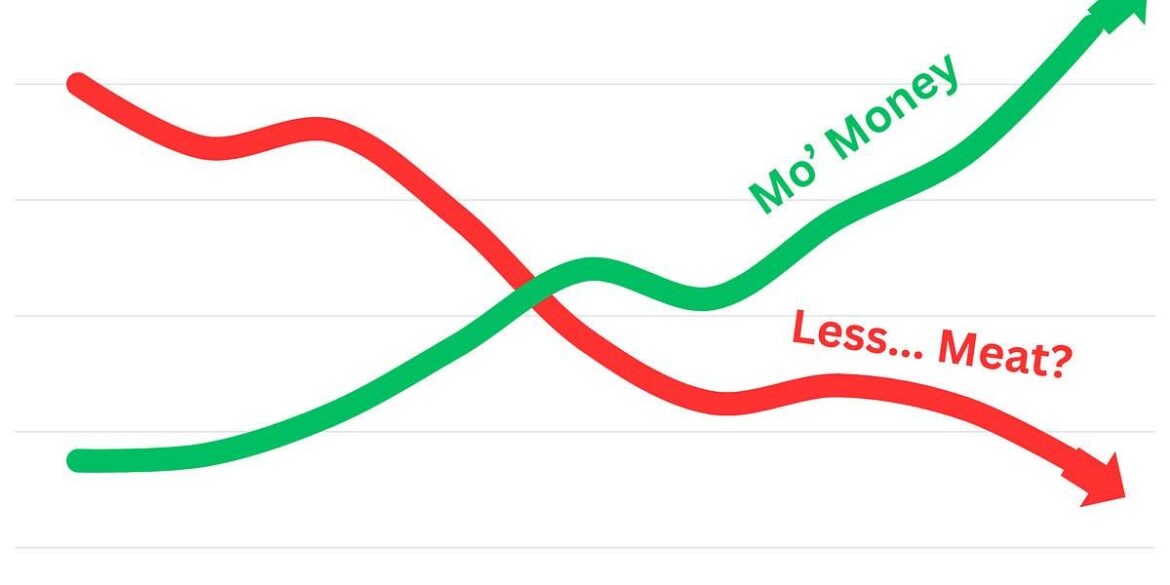 Vegetarianism can save you a lot of money!
