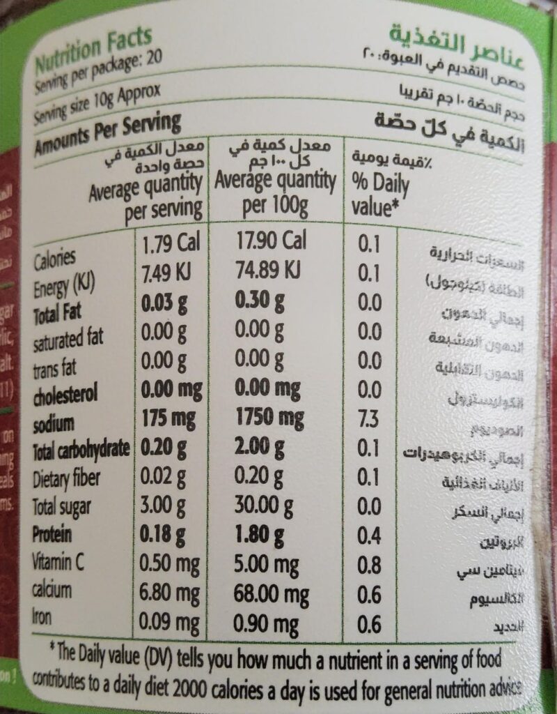 calorie label right or wrong ?
