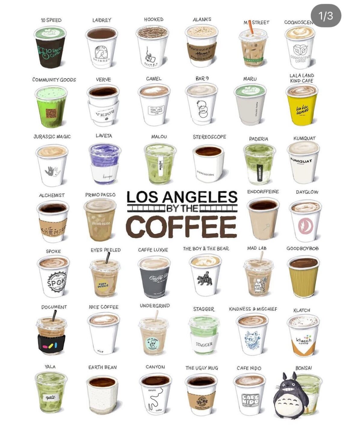 Anyone got a “bingo” of LA Coffee Shops?