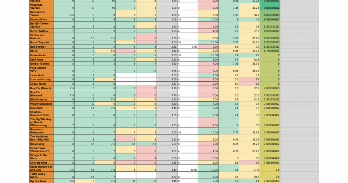 I have reviewed over 100 wing places and created a spreadsheet for you!