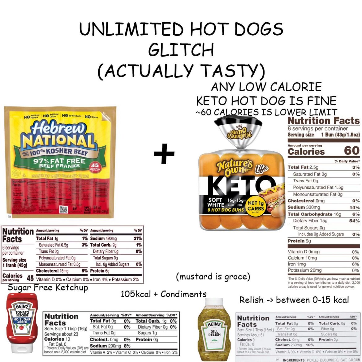 Unlimited Hot Dog Glitch (1/3rd normal ~100ish kcal delicious hot dogs)