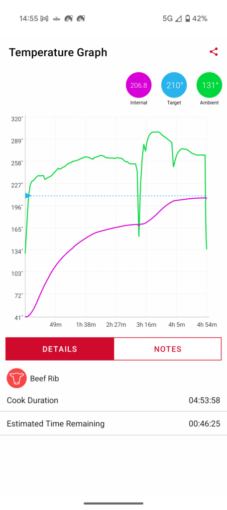 How to avoid Low & Slow Temp spikes on Joe Jr