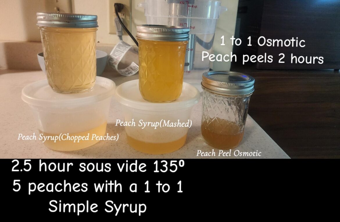 I had some extra peaches that I wanted to use before they went bad I had some extra peaches that I wanted to use before they went bad