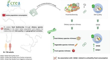 Higher dietary species richness is associated with better diet quality in adults: results from the Italian IV-SCAI survey Elsevier
