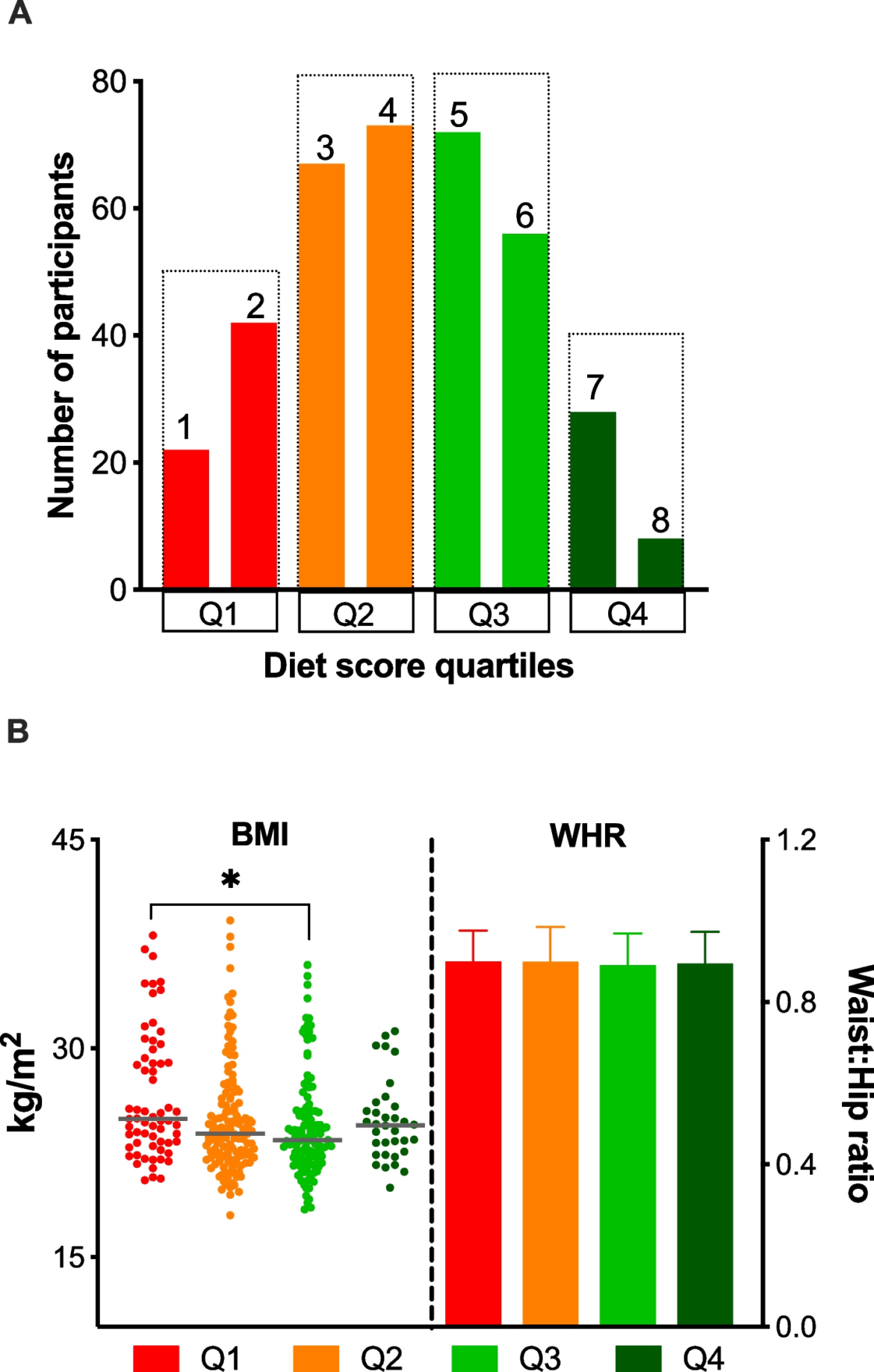 Influence of dietary components on the gut microbiota of middle-aged adults: the gut-Mediterranean connection | BMC Microbiology