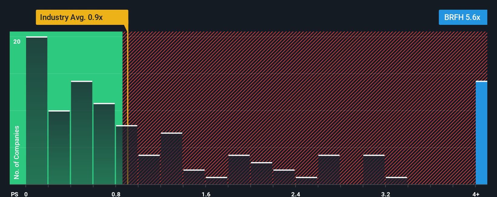ps-multiple-vs-industry