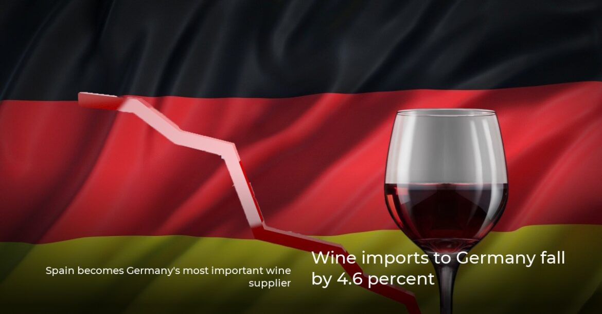 Wine imports to Germany fall by 4.6 percent