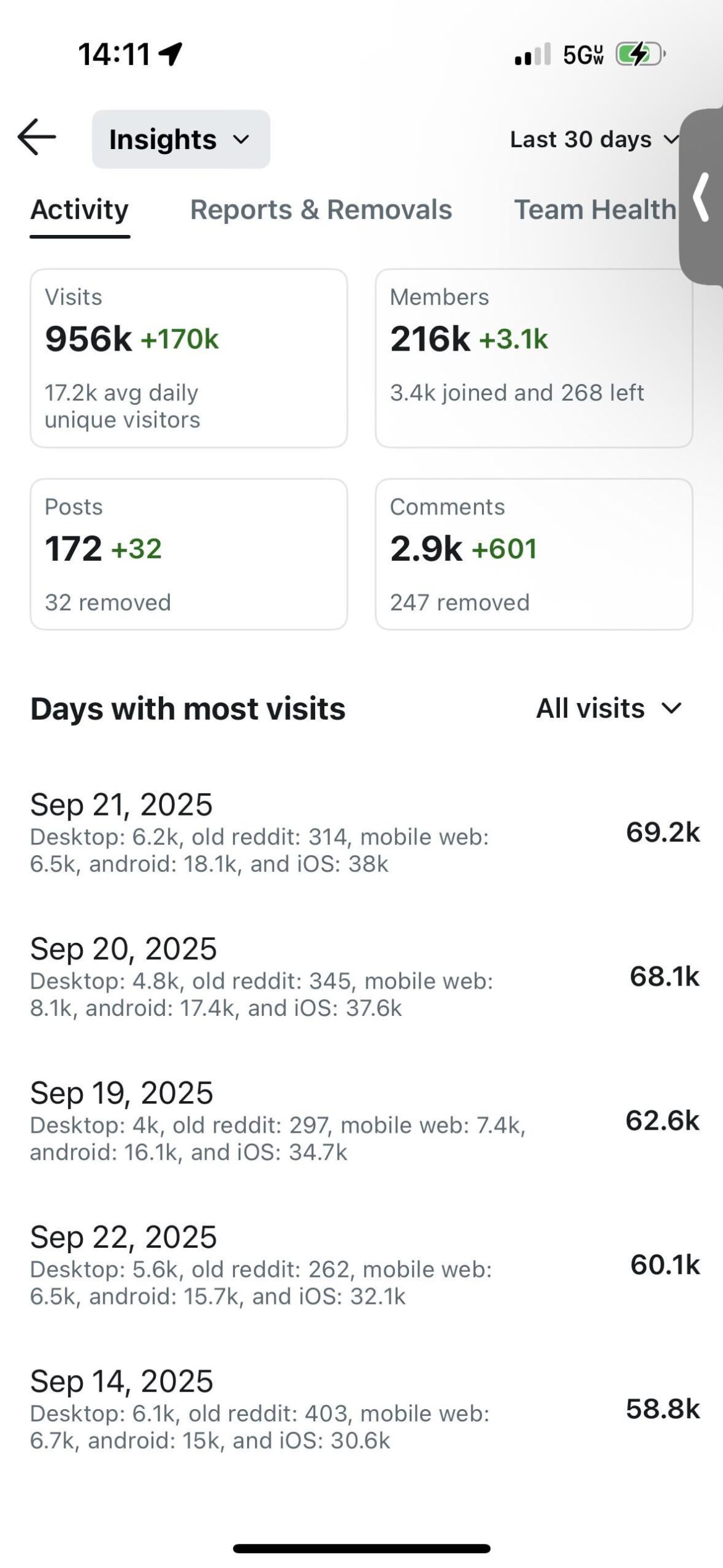 Reddit Community Announcements – Subscriber Numbers / Reddit Insights , AMA Reddit Community Announcements - Subscriber Numbers / Reddit Insights , AMA