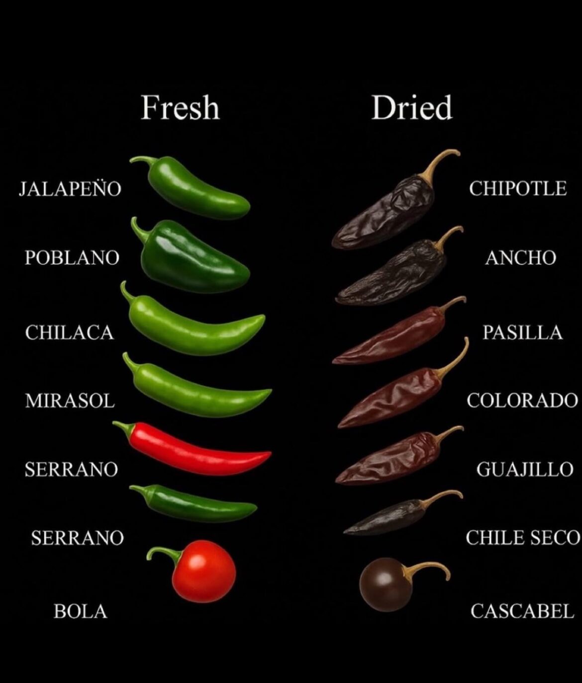 Great guide for peppers pre and post drying