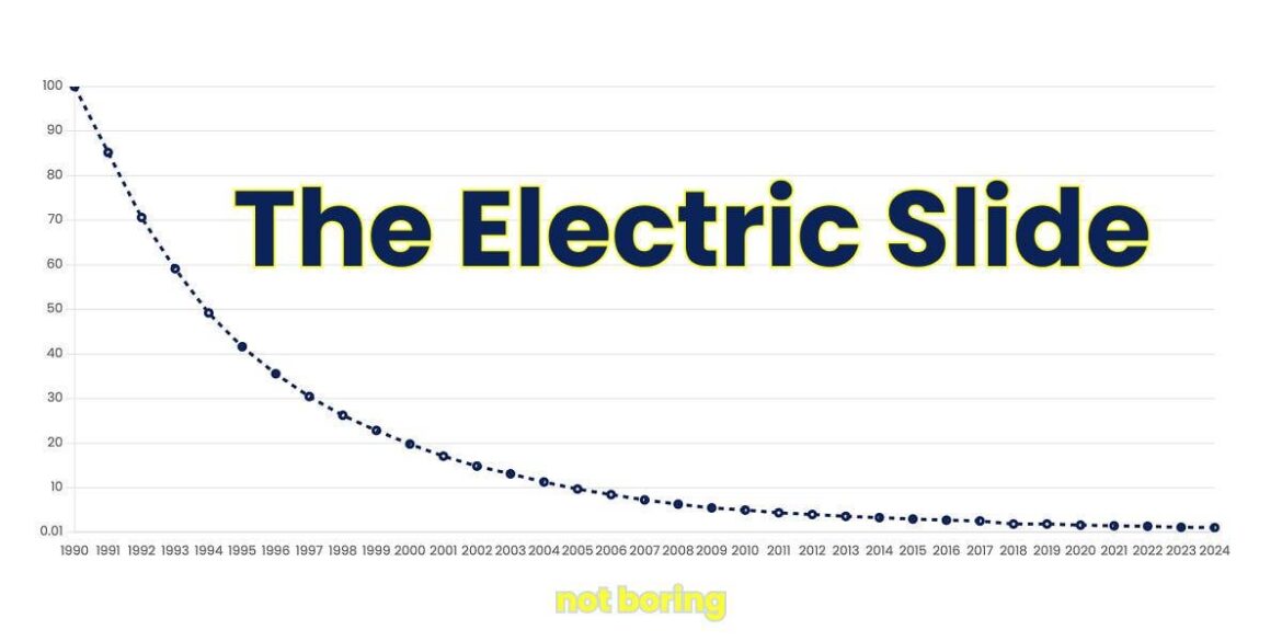 What's a stove got to do with the electrification watershed ahead? Did I just make up electrification watershed? Harboring secret 'yes, chef' fantasies? Curious how this plug-in appliance makes all of them come true without fail? Bring these, bring all to our AMA with Impulse Cooktop today⚡