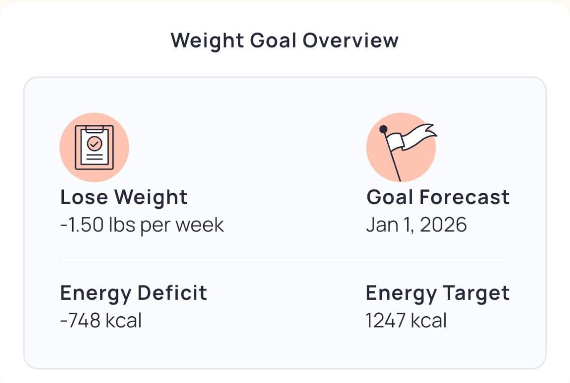 If I lock in today, I can start the new year off amazingly.