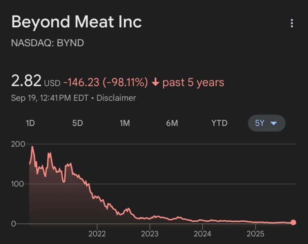 Beyond meat