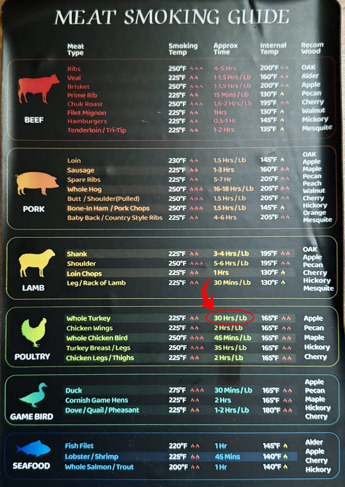 Guide to what NOT to do!