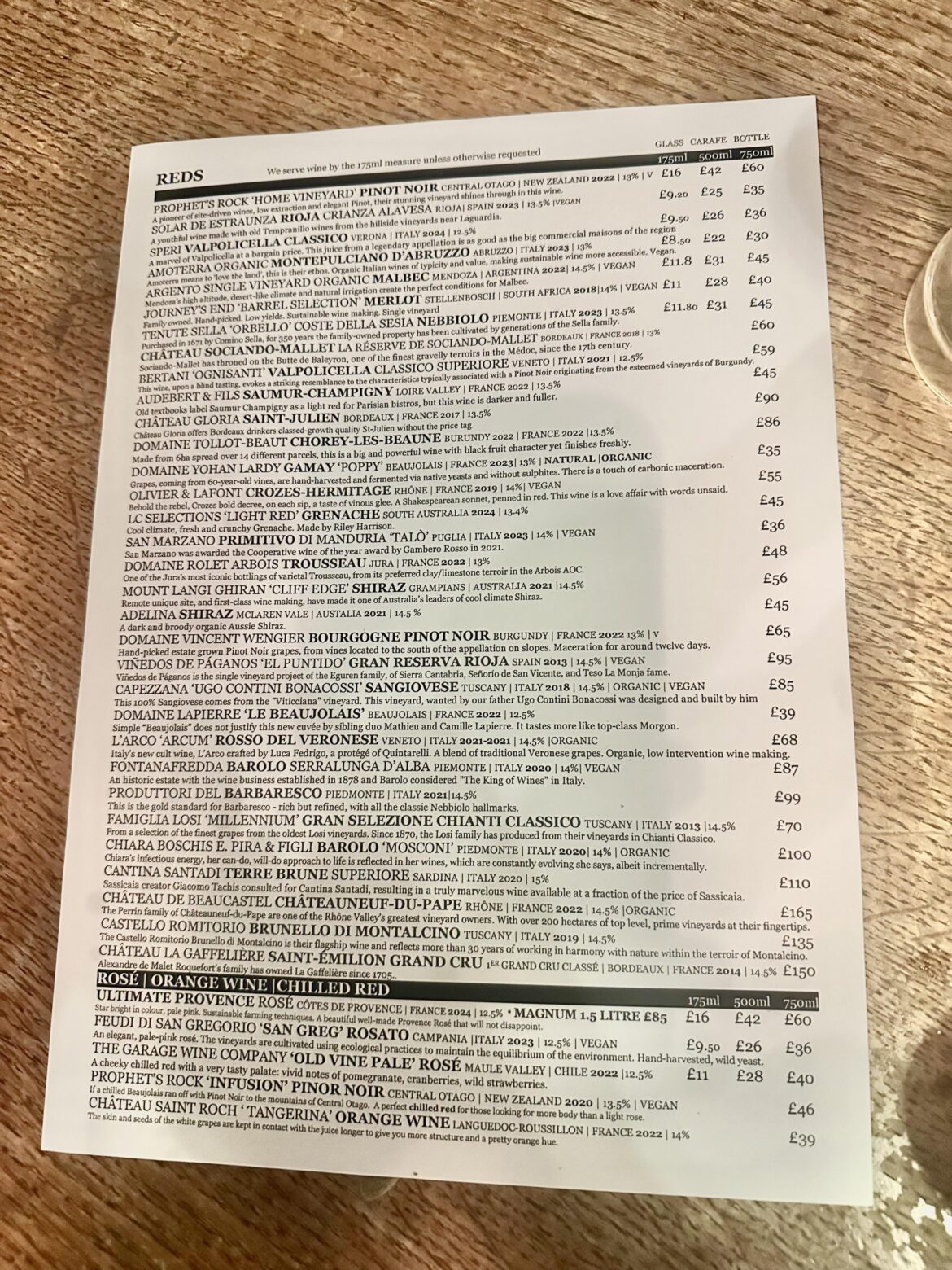 Sunday Roast - what would you order?