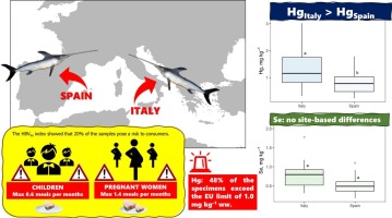 Determination of Hg and Se in swordfish (Xiphias gladius) from Mediterranean Sea: Implications for nutritional recommendations during pregnancy and childhood Elsevier logo
