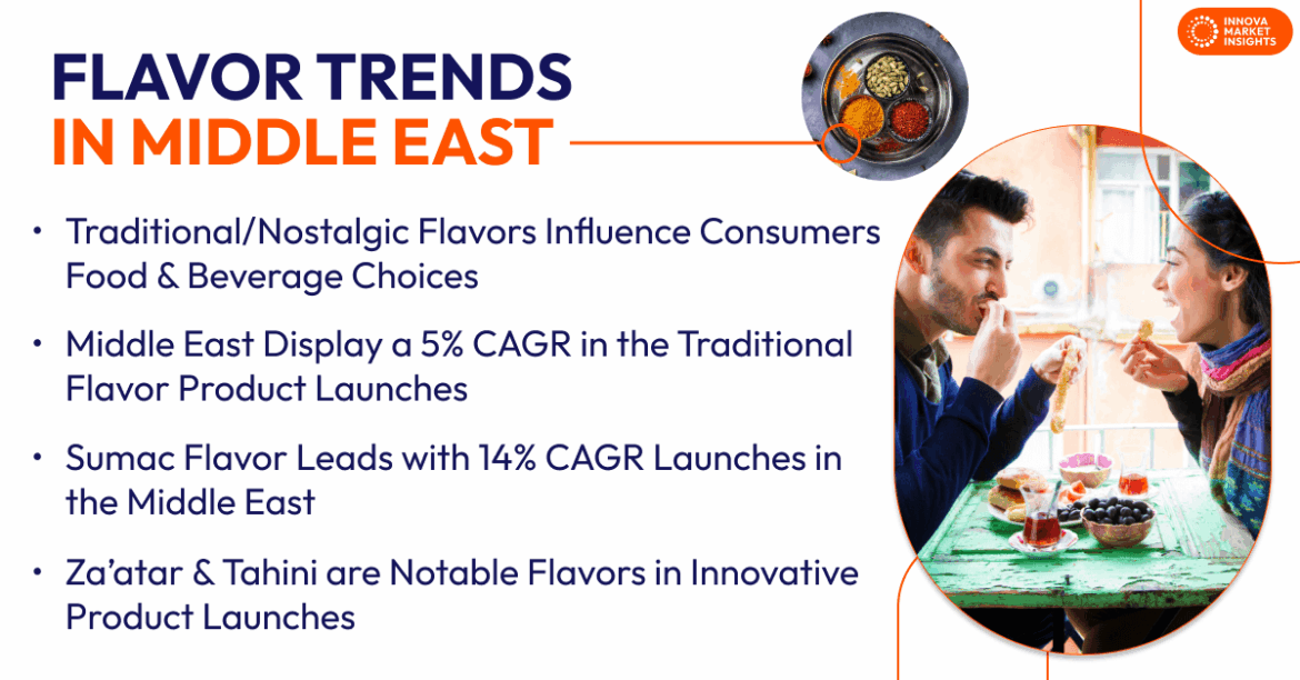 Flavor trends in Middle East. Ingredients with health benefits are Flavor trends in the Middle East