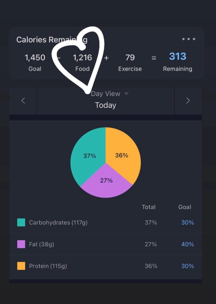 What I ate today 30 days into my cut! 1216cals, 115g protein! I don’t usually have this many artificial sweeteners but it’s Monday :)