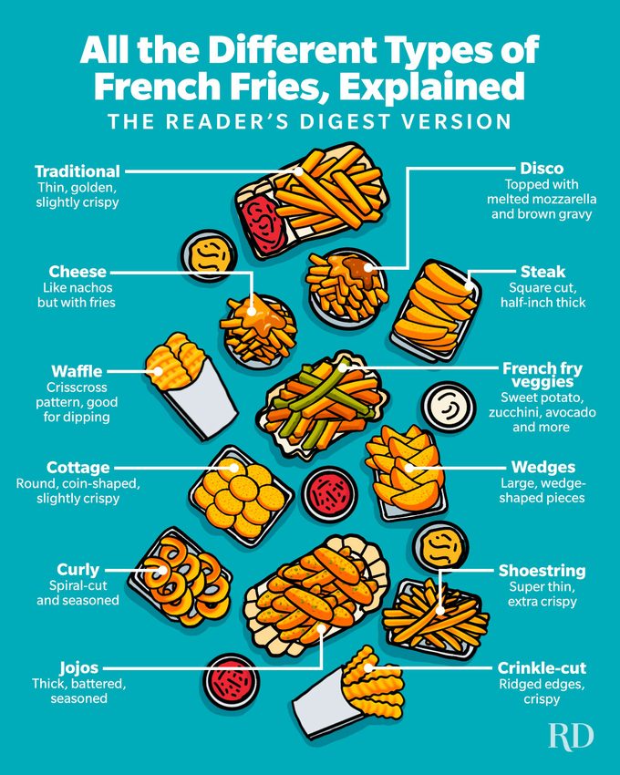 An infographic with all The Different Types Of French Fries Explained—including Jojos. All the fries in cartons and plates against a blue background.