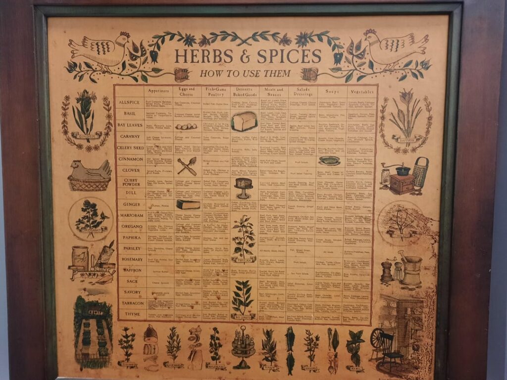 A 1960s spice rack like u/armsmaster2112 posted with the backside compatibility chart