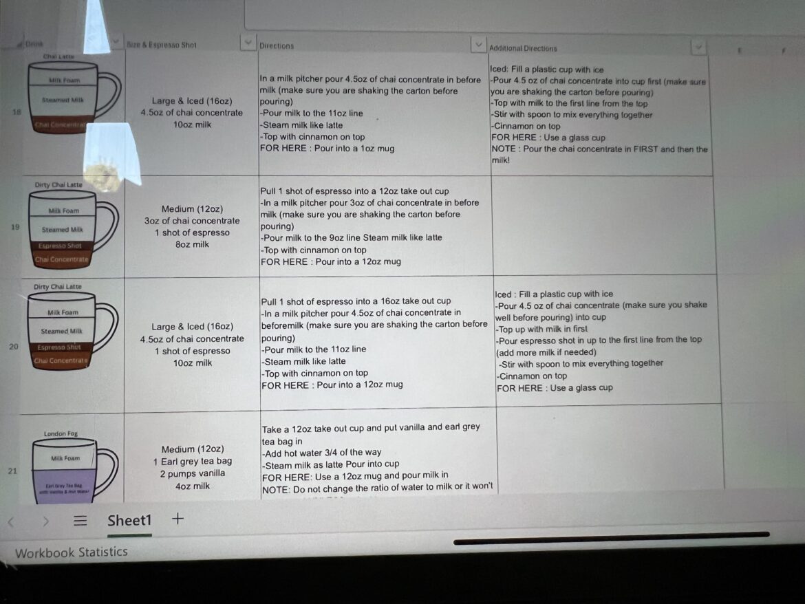 Help with creating a drink chart