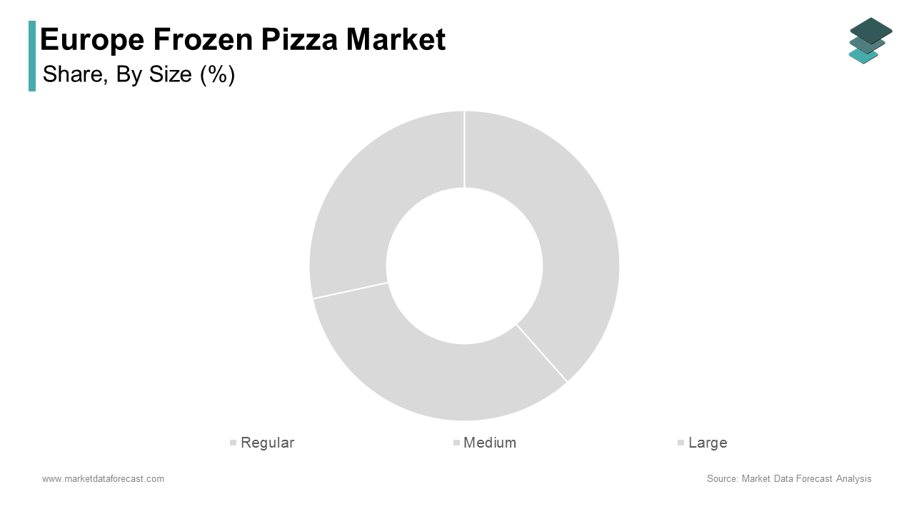 In 2024, the regular-sized pizzas segment remained the prominent segment in the Europe frozen pizza market and accounted for 50.6%