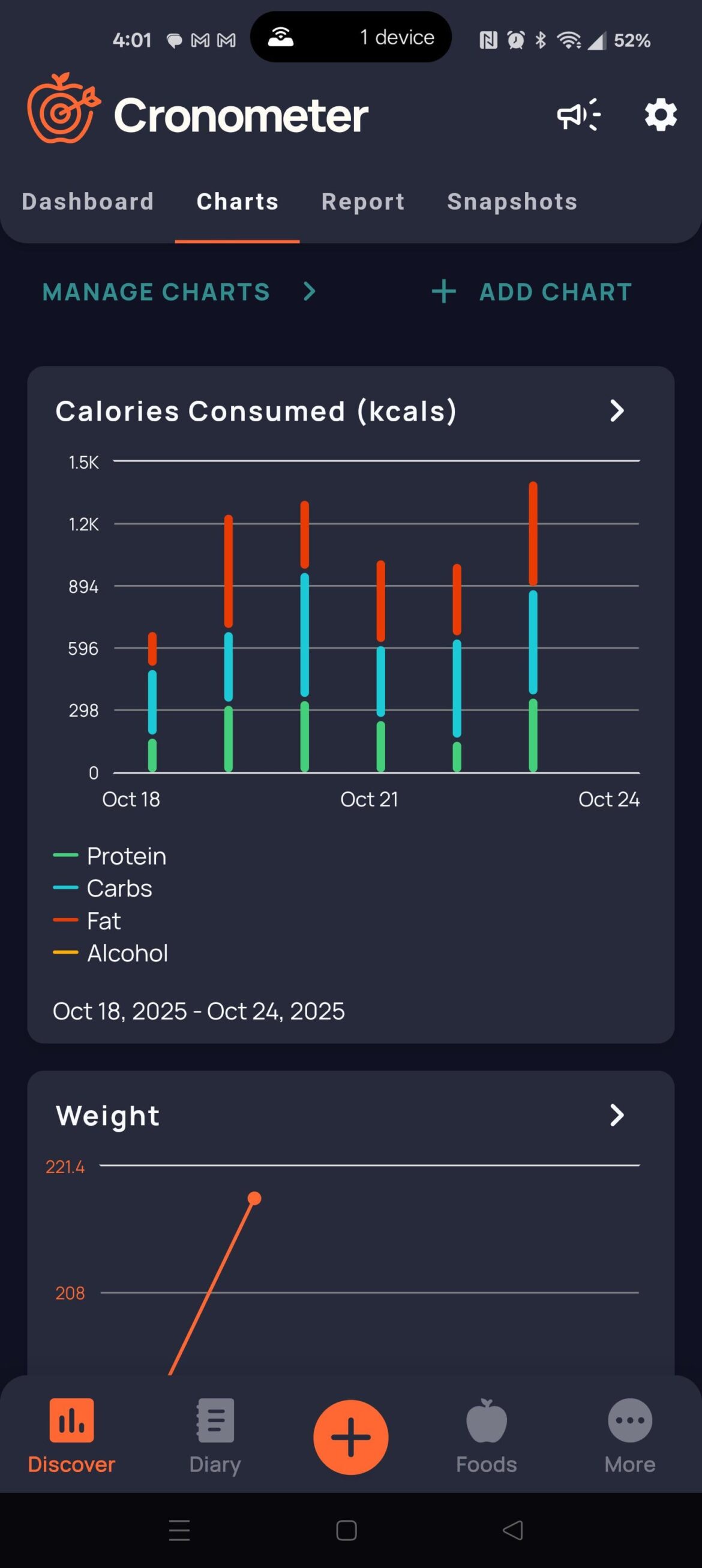 Problems Hitting Caloric Targets when trying to Balance Macros