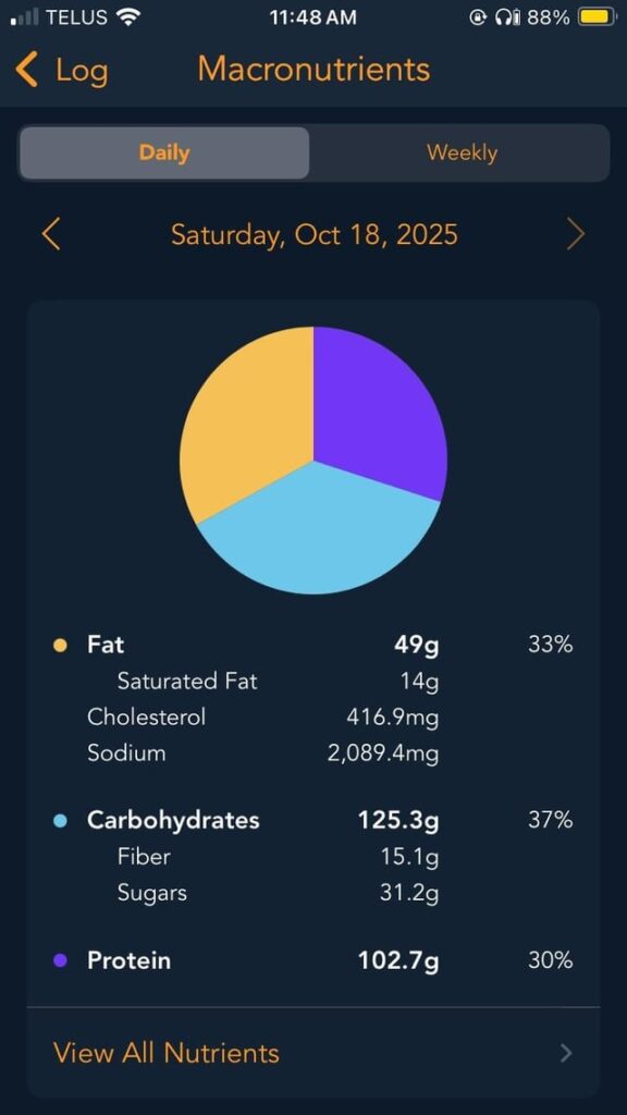 Managed to hit 100g of protein today 💪💪