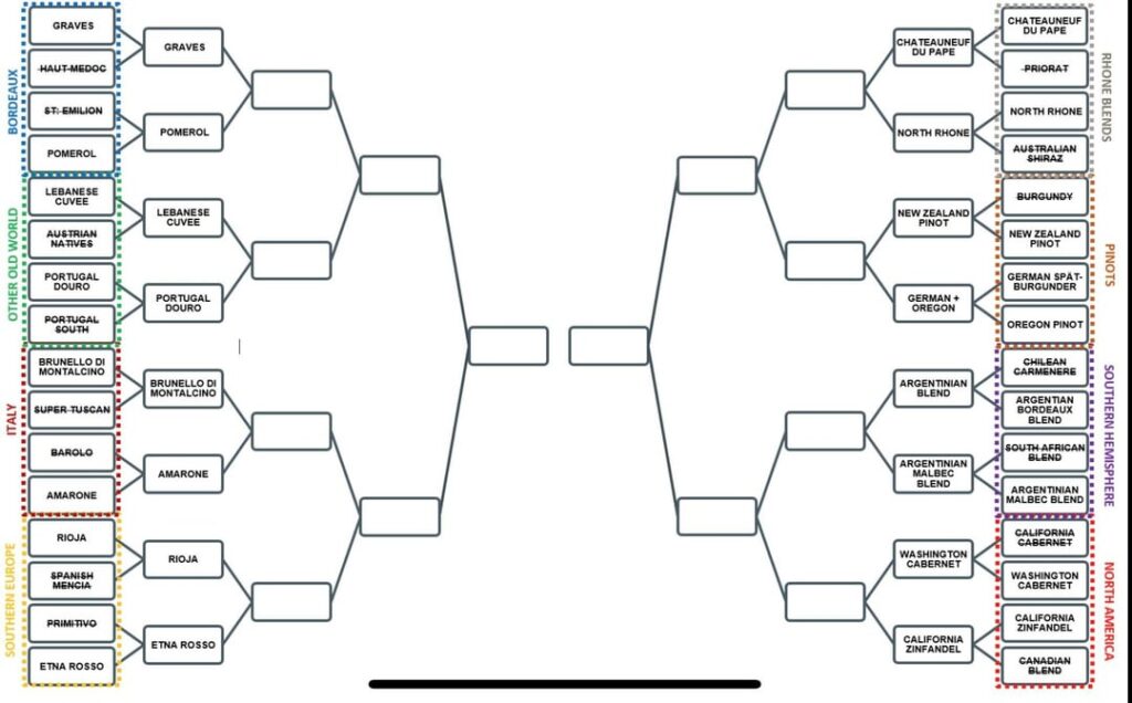My journey to find my favourite red wine (in my price range) – ROUND 1 Complete My journey to find my favourite red wine (in my price range) - ROUND 1 Complete