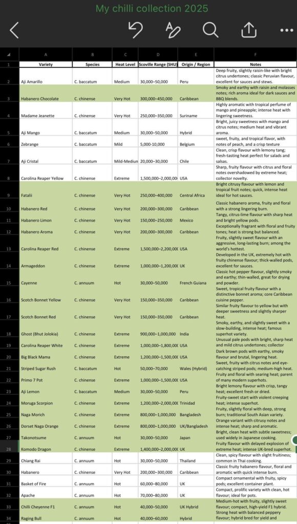 My current seed collection