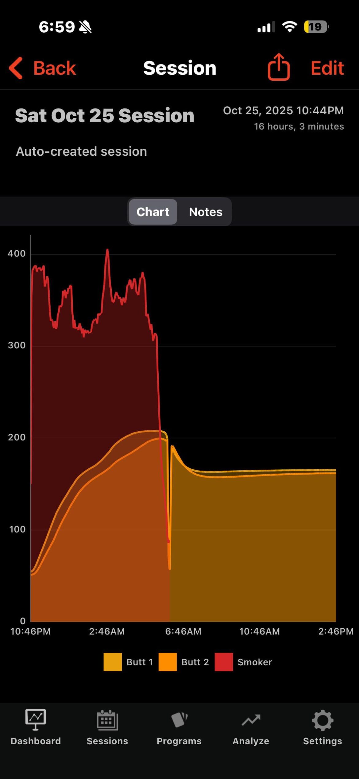 What would cause this? What would cause this?