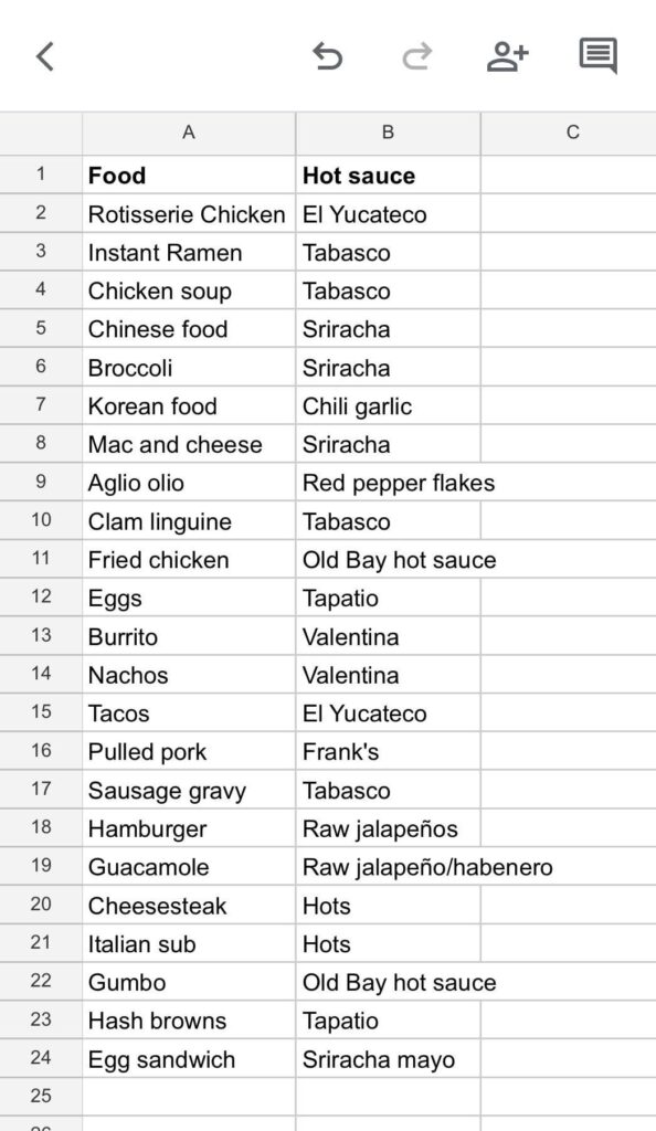 My favorite way to make certain foods spicy My favorite way to make certain foods spicy