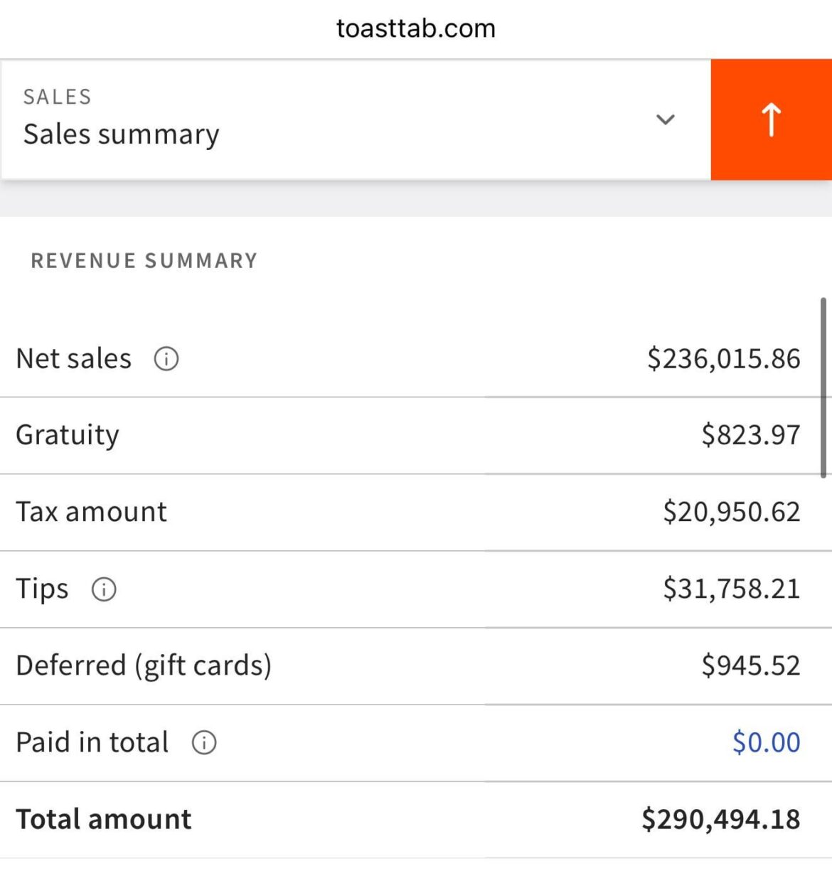 Restaurant Economics - Month 2