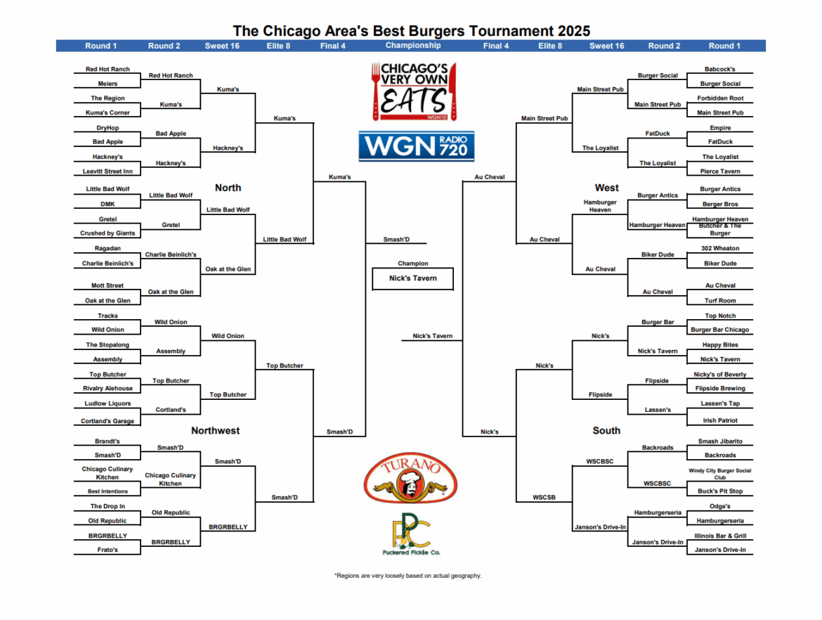 Final results from WGN Radio's "Best Burgers Tournament". What're your thoughts?