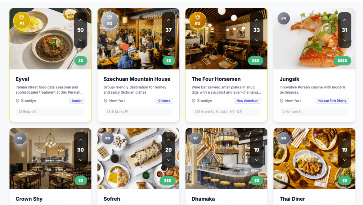 Here are the results for the FoodNYC edition of the NYT Top 100 List - No Semma!?