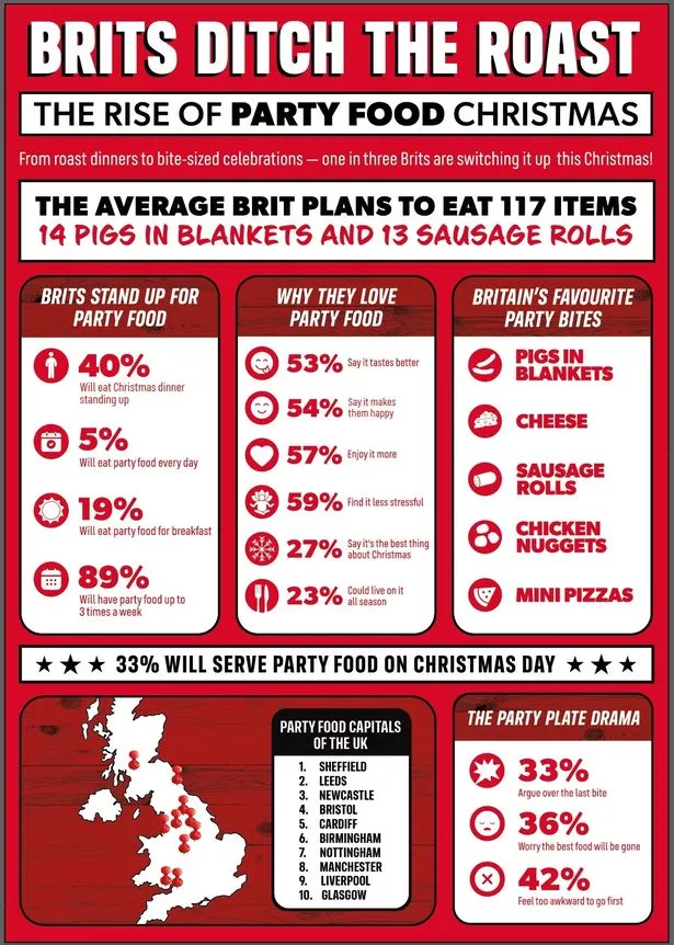 Infographic showing the rise of party food across Britain at Christmas
