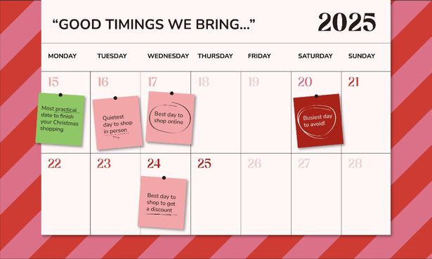 VoucherCodes.co.uk combined retailer data, independent research, and expert insight to reveal the best days to shop