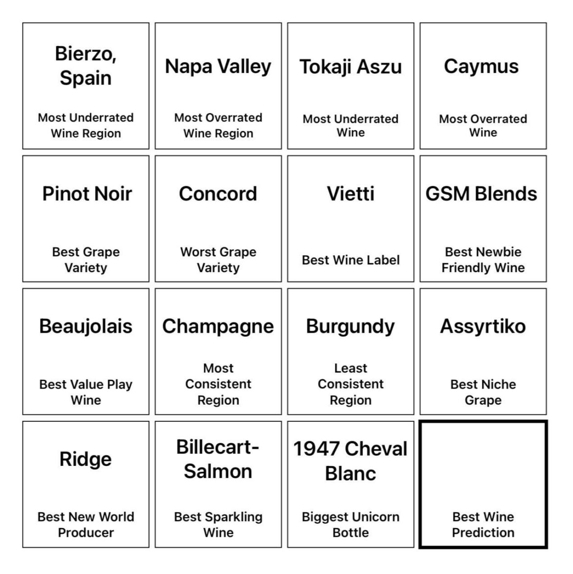Wine Squares Day 16! Final Round: What’s your best wine prediction r/wine?