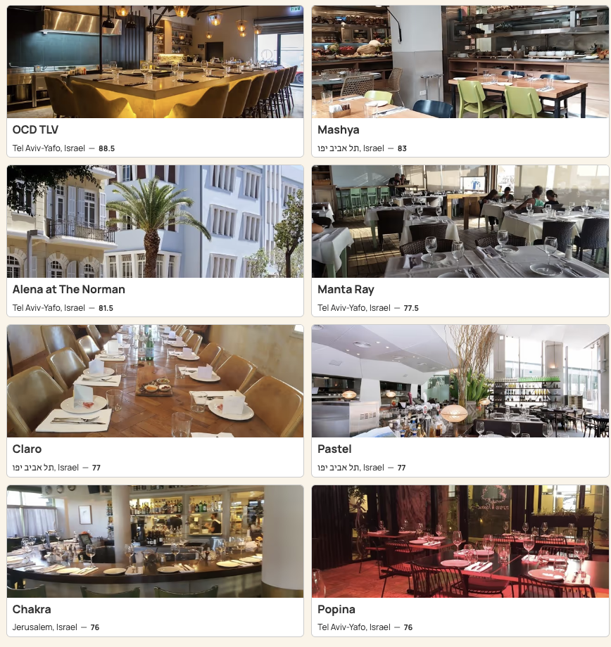דירוג המסעדות הישראליות